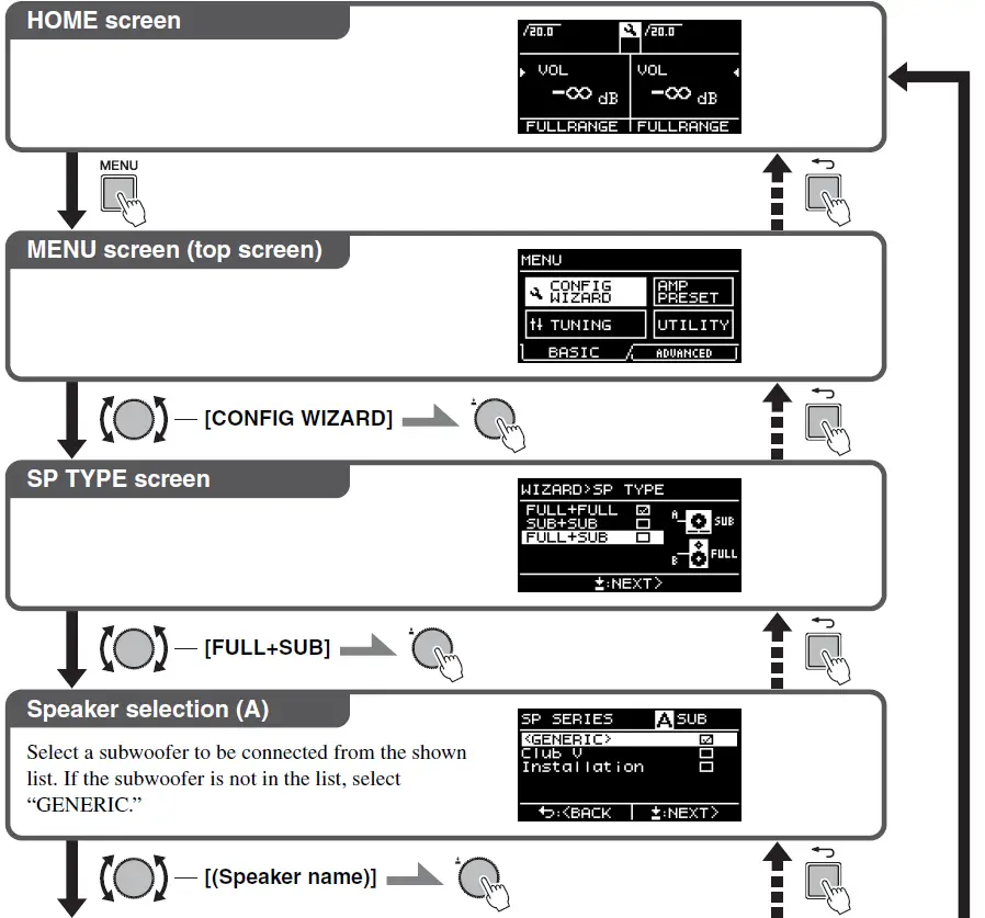 YAMAHA-PX10-Power-Amplifier-FIG-4
