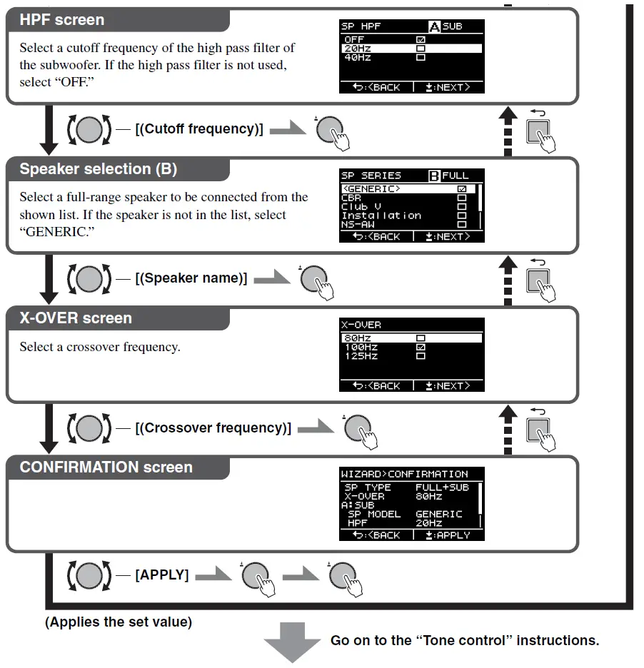 YAMAHA-PX10-Power-Amplifier-FIG-5