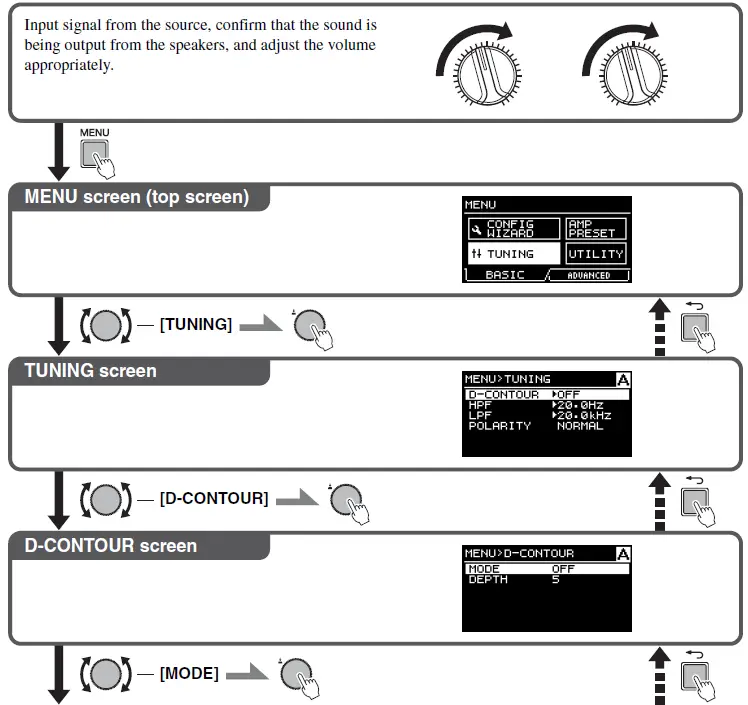 YAMAHA-PX10-Power-Amplifier-FIG-6