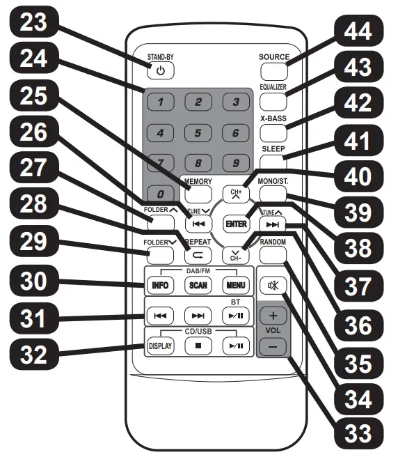 Lenco SCD 720 Portable Boombox with DAB FM Radio Bluetooth - Battery compartment
