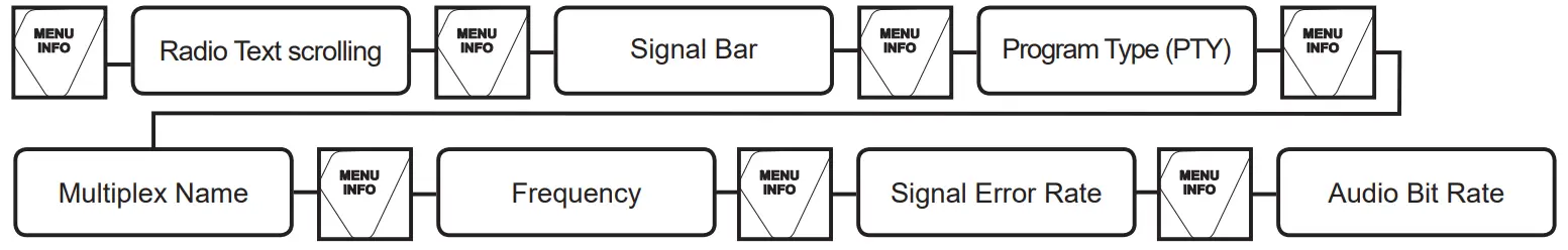 Lenco SCD 720 Portable Boombox with DAB FM Radio Bluetooth - Inf ormation