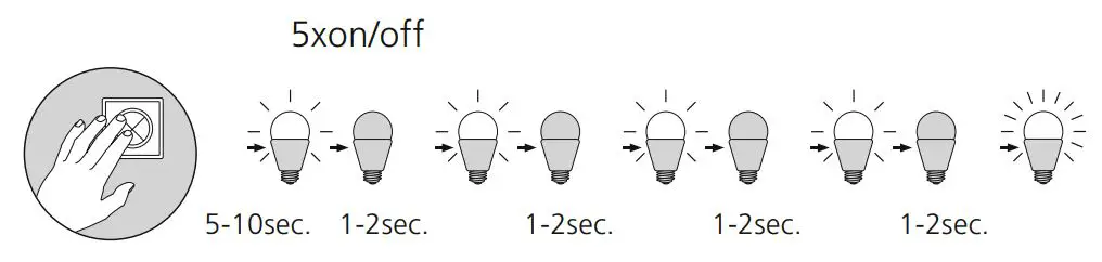 Paul Neuhaus 8416-13 Q VITO LED Ceiling Light Instruction Manual - Reset the lamp, factory new
