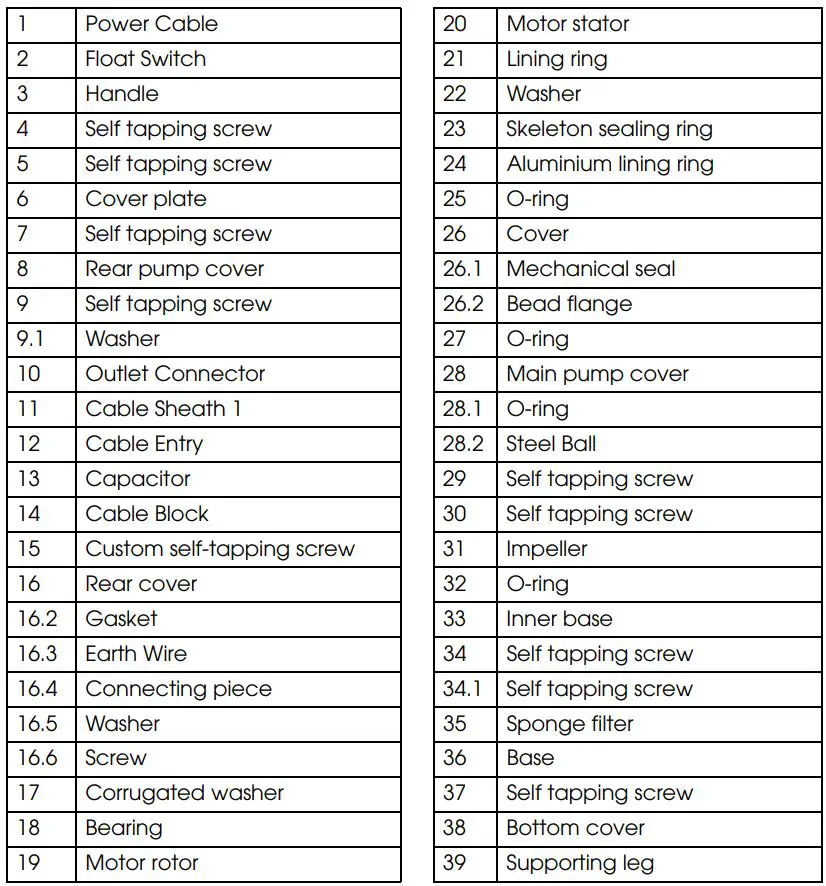Clarke CWBP300 Submersible Water Butt Pump Instruction Manual - COMPONENT PARTS LIST