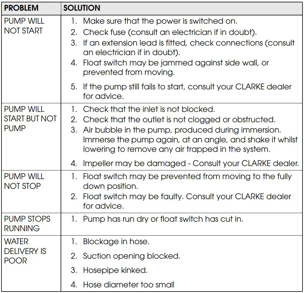 Clarke CWBP300 Submersible Water Butt Pump Instruction Manual - FAULTFINDING