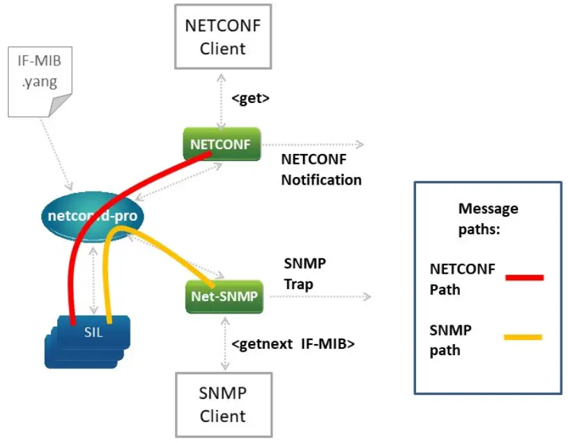 Message Paths Diagram