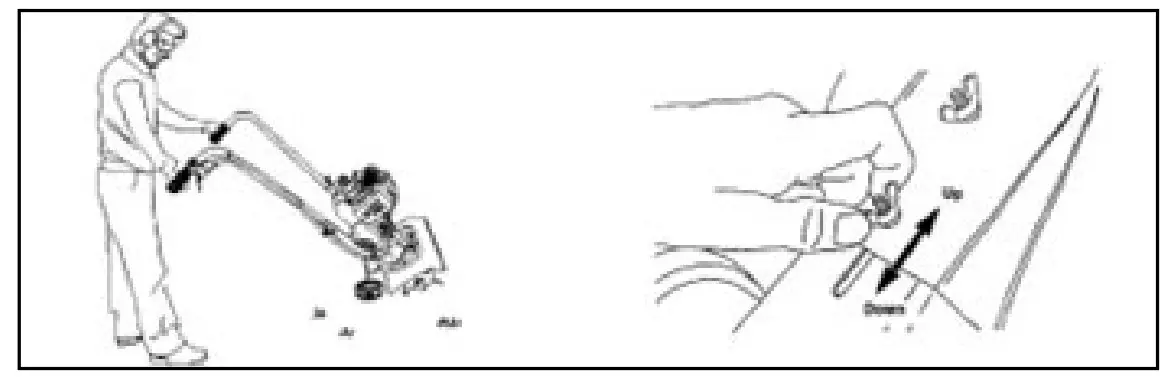 Handy THPMT Petrol Mini Tiller - Starting the Engine