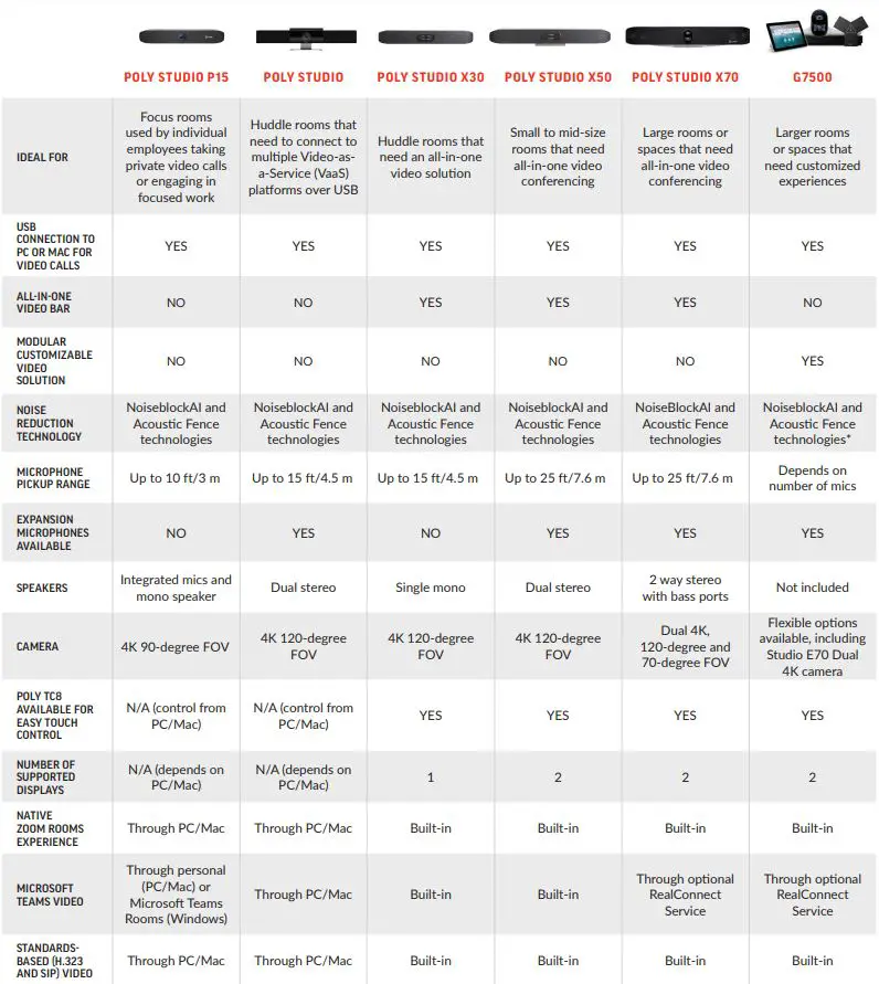 poly-Studio-X-Family-Video-Bars-FIG-6