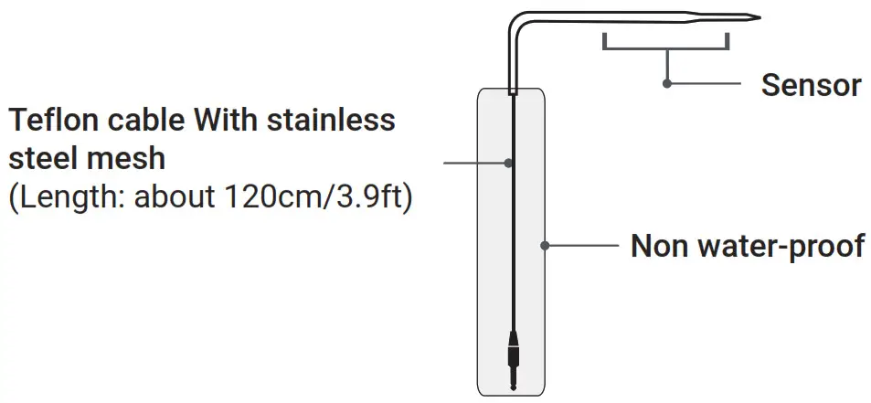 INKBIRD Thermometer - Free App Download--