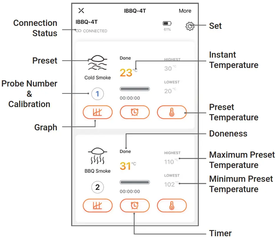 INKBIRD Thermometer - Free App Download