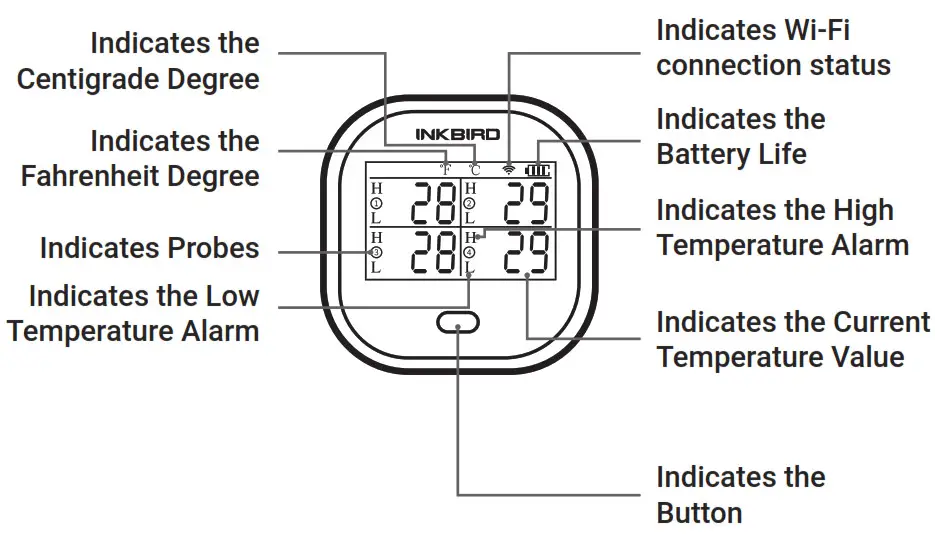 INKBIRD Thermometer - Get to know the device