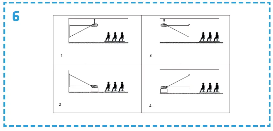 OVERMAX Multipic 5.1 Smart Projector fig 6