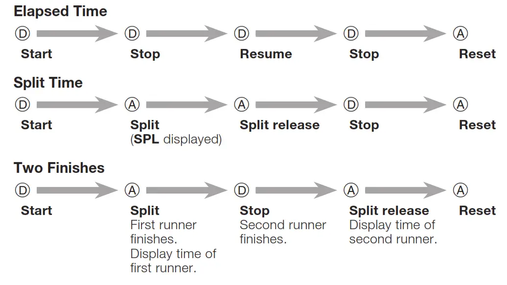 CASIO WS1300H 1AV Digital Watch - CASIO 2