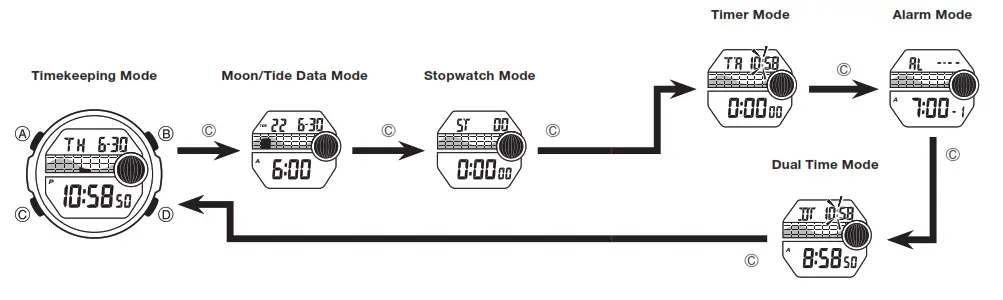 CASIO WS1300H 1AV Digital Watch - alam mood