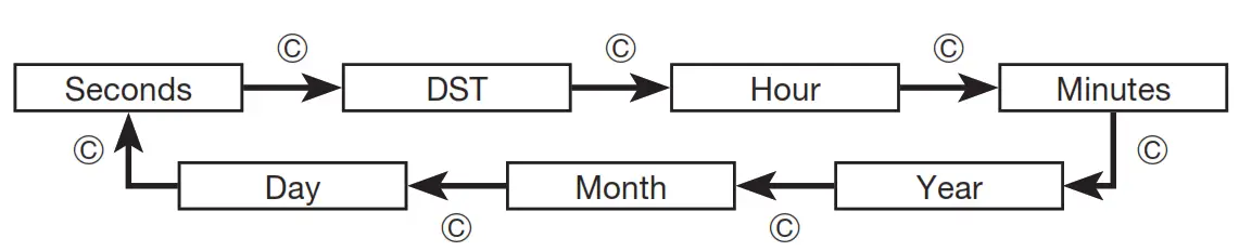 CASIO WS1300H 1AV Digital Watch - fig 1