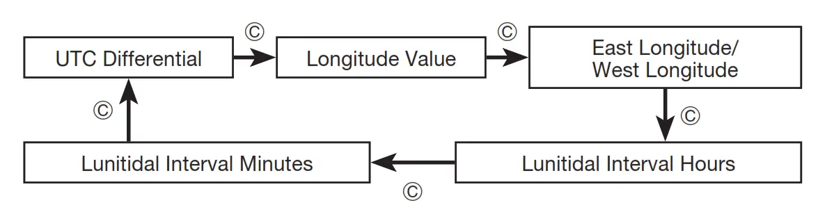 CASIO WS1300H 1AV Digital Watch - fig 2
