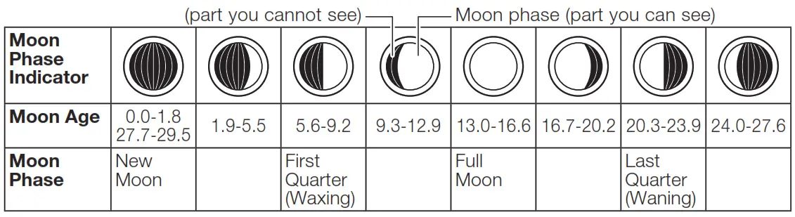 CASIO WS1300H 1AV Digital Watch - fig 23
