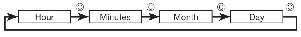 CASIO WS1300H 1AV Digital Watch - fig g