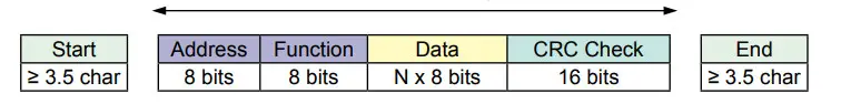 Dwyer PMI Series Particulate Matter Transmitter - Figure 10