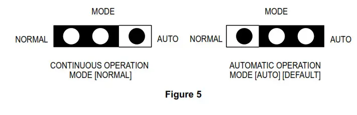 Dwyer PMI Series Particulate Matter Transmitter - Figure 18