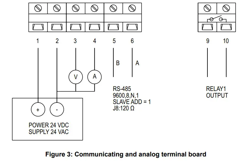 Dwyer PMI Series Particulate Matter Transmitter - Figure 3