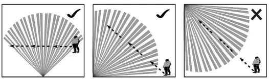 Care and Safety Figure 3