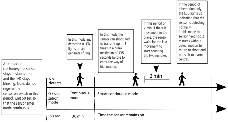 Intelligent continuous mode operation