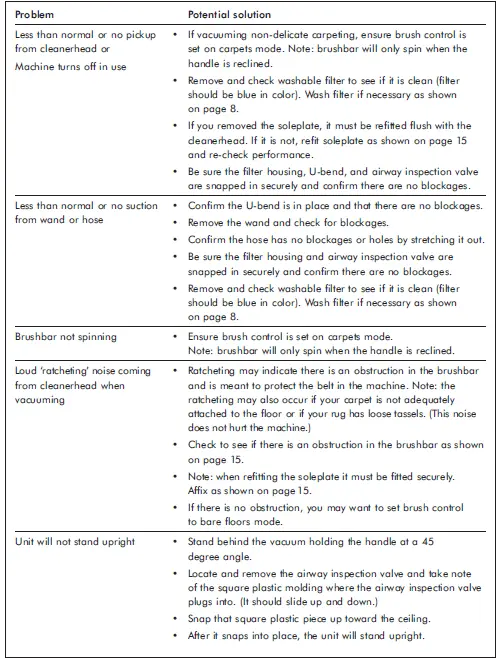 dyson DC07 Upright Vacuum 49