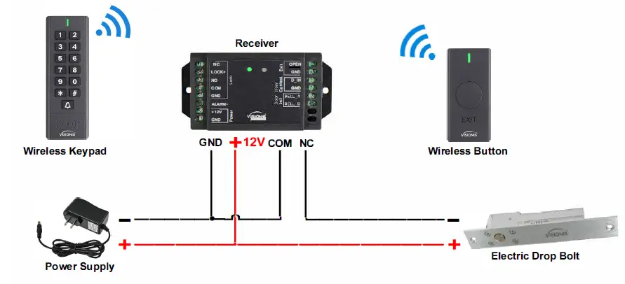 FPS-SECURITY-FPC-6355 Exit-Button-Entry-Kits-FIG-1