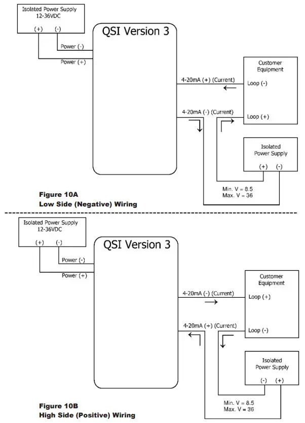 FLOMEC 1” G2 Stainless Steel Flowmeter - Figure 10