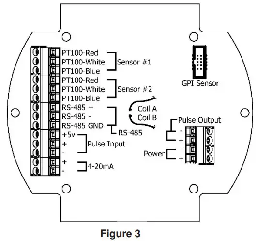 FLOMEC 1” G2 Stainless Steel Flowmeter - Figure 3