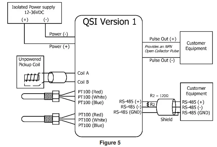 FLOMEC 1” G2 Stainless Steel Flowmeter - Figure 5