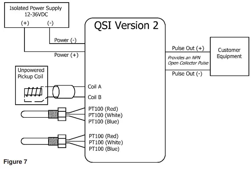 FLOMEC 1” G2 Stainless Steel Flowmeter - Figure 7