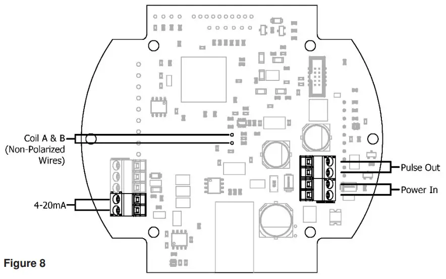 FLOMEC 1” G2 Stainless Steel Flowmeter - Figure 8