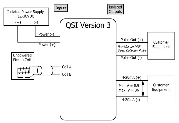 FLOMEC 1” G2 Stainless Steel Flowmeter - Figure 9