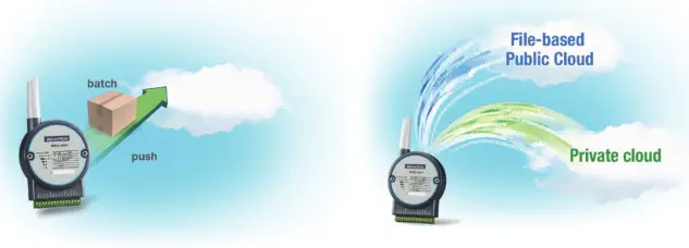 ADVANTECH WISE-4051 8-ch Digital Input IoT Wireless -Cloud Storage