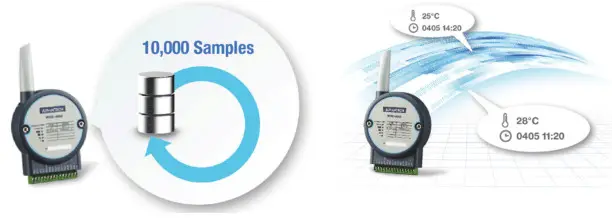 ADVANTECH WISE-4051 8-ch Digital Input IoT Wireless -Data Storages