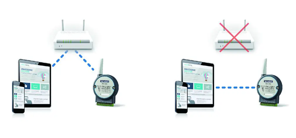 ADVANTECH WISE-4051 8-ch Digital Input IoT Wireless -Features