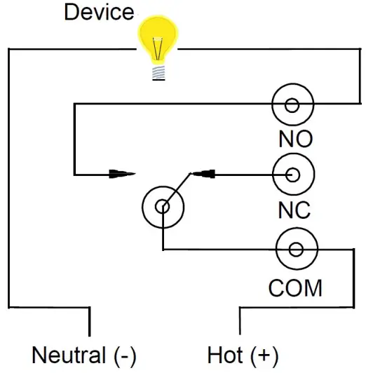 Typical wiring application