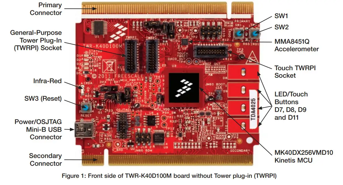 NXP TWR-K40D100M Low Power MCU with USB and Segment LCD - Figure 1