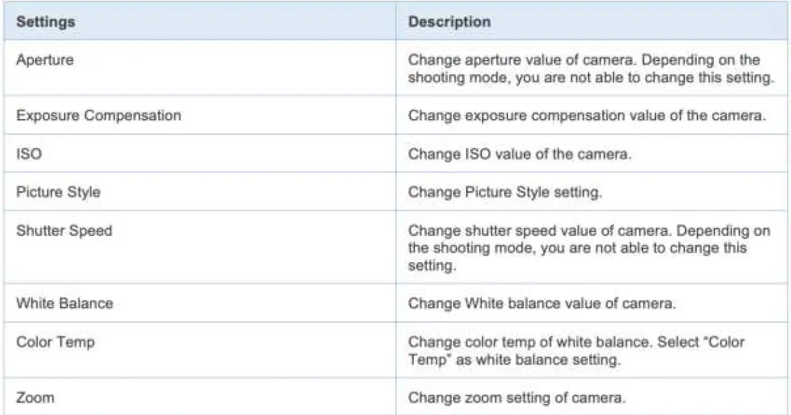 EOS Webcam Utility Pro 12