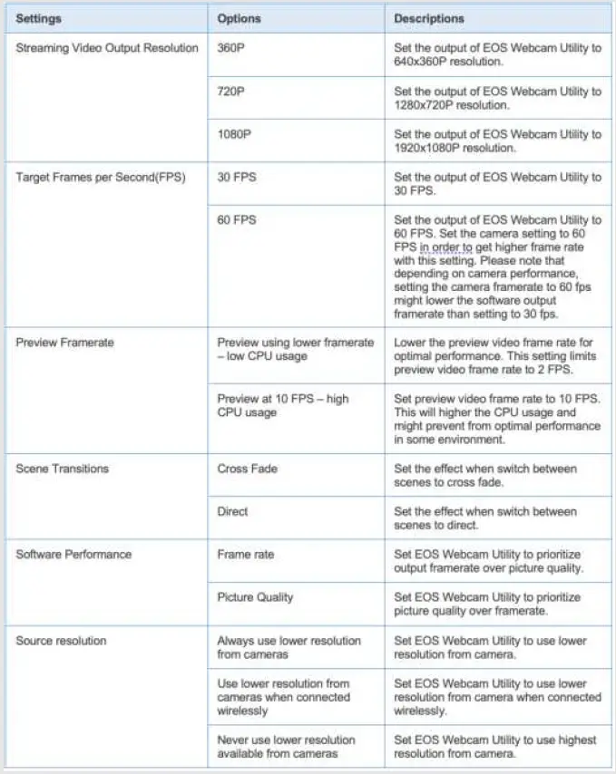 EOS Webcam Utility Pro 14