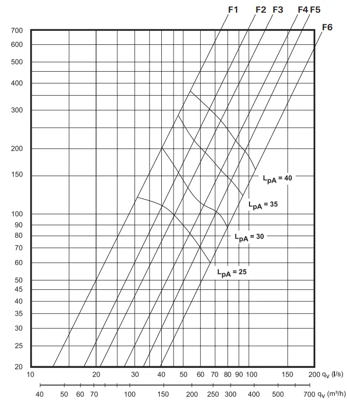 Unique Cooker Hood Top Adjustment Diagram