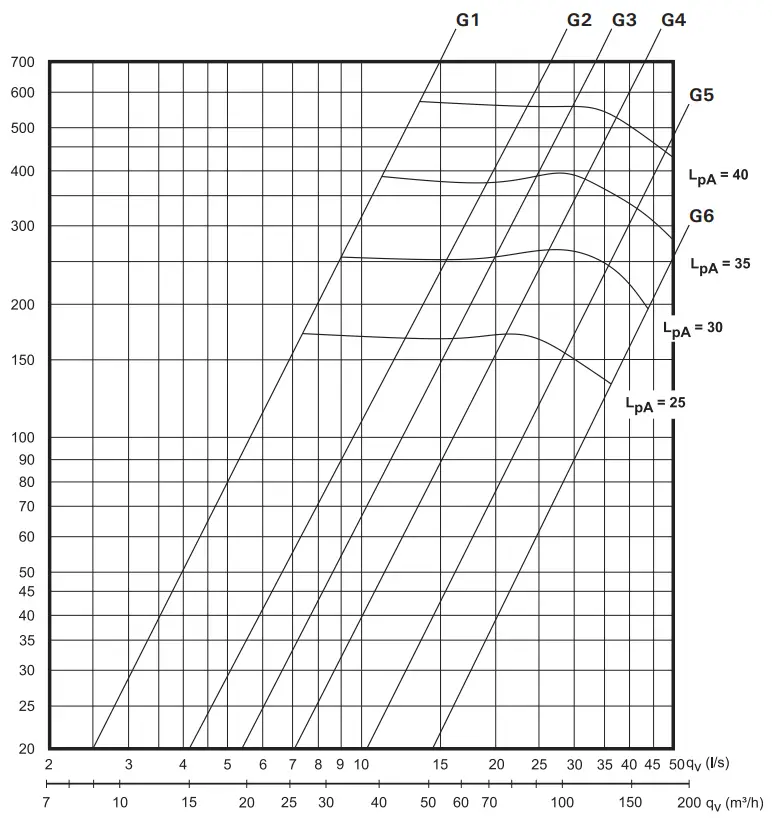 Unique Cooker Hood Top Sizing Diagram