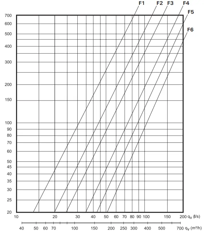 Unique Cooker Hood Top   Sizing diagram