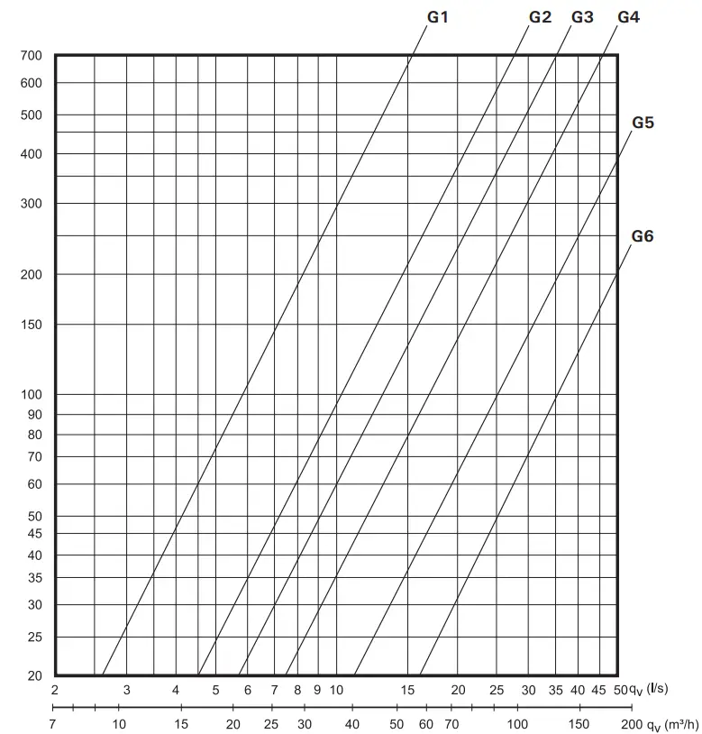 Unique Cooker Hood Top Sizing diagram