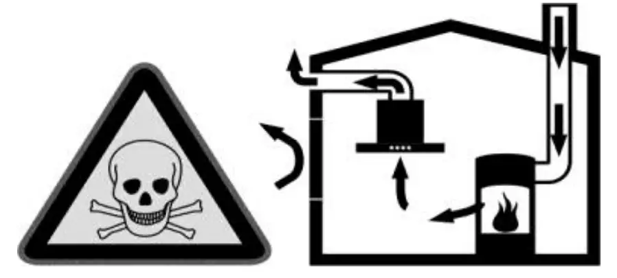 Unique Cooker Hood Top Danger of death