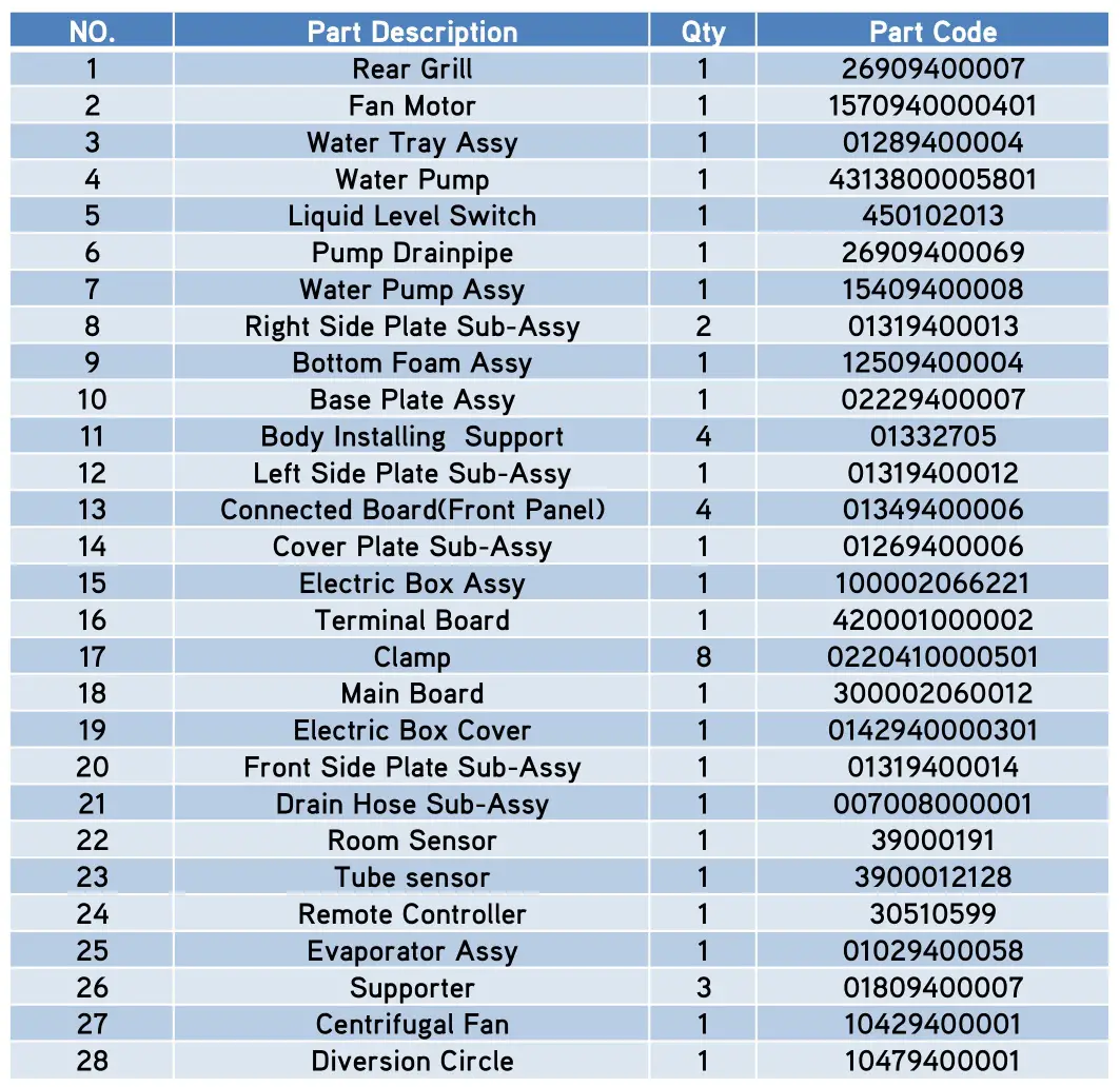 GREE CAS18HP230V1BC Ceiling Cassette - CAS12HP230V1BC 2