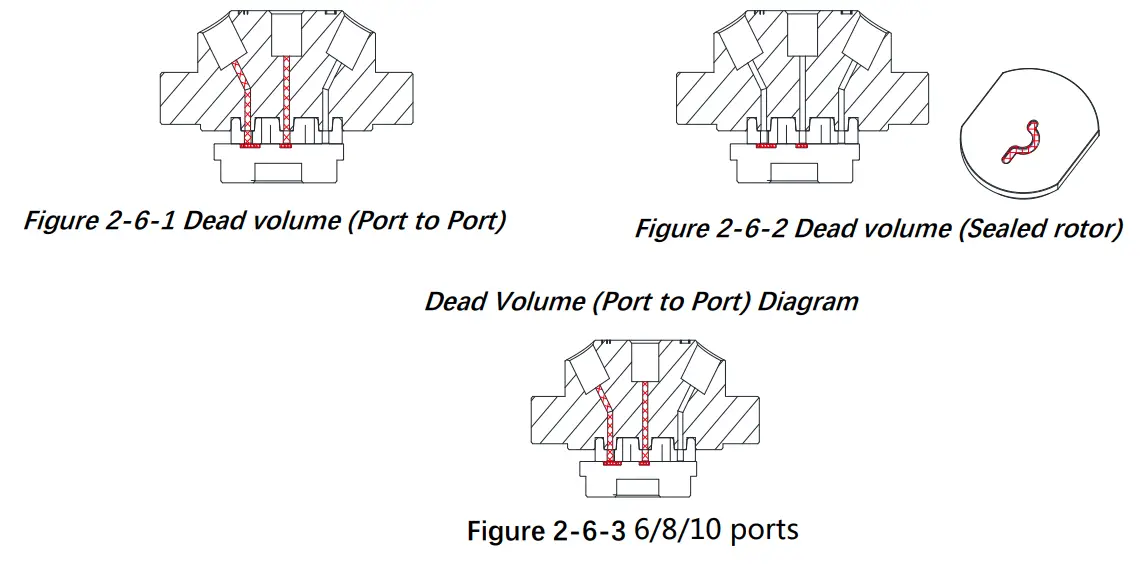 RUNZE PSV 10 Cross Contamination Free Switching Valve - FIG 4