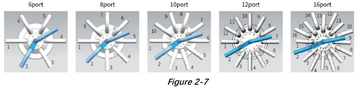 RUNZE PSV 10 Cross Contamination Free Switching Valve - FIG 5