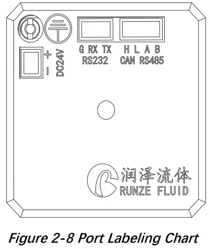 RUNZE PSV 10 Cross Contamination Free Switching Valve - FIG 6